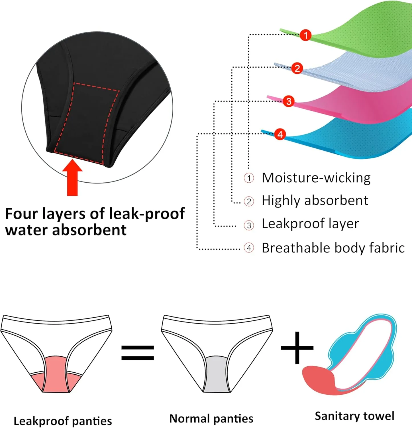 Beautikini Period Swimwear One Piece Leakproof Athletic Racerback Swimsuit Menstrual Sporty Bathing Suit for Teen Girls Women