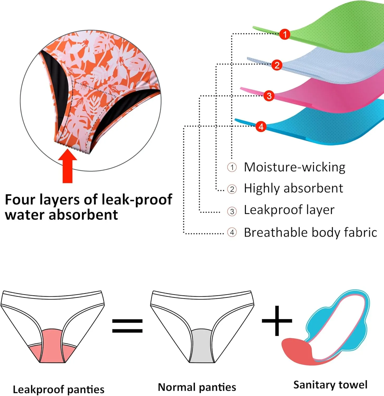 Beautikini Period Swimwear One Piece Leakproof Swimsuit Menstrual Athletic Print Bathing Suit for Teen Girls Women