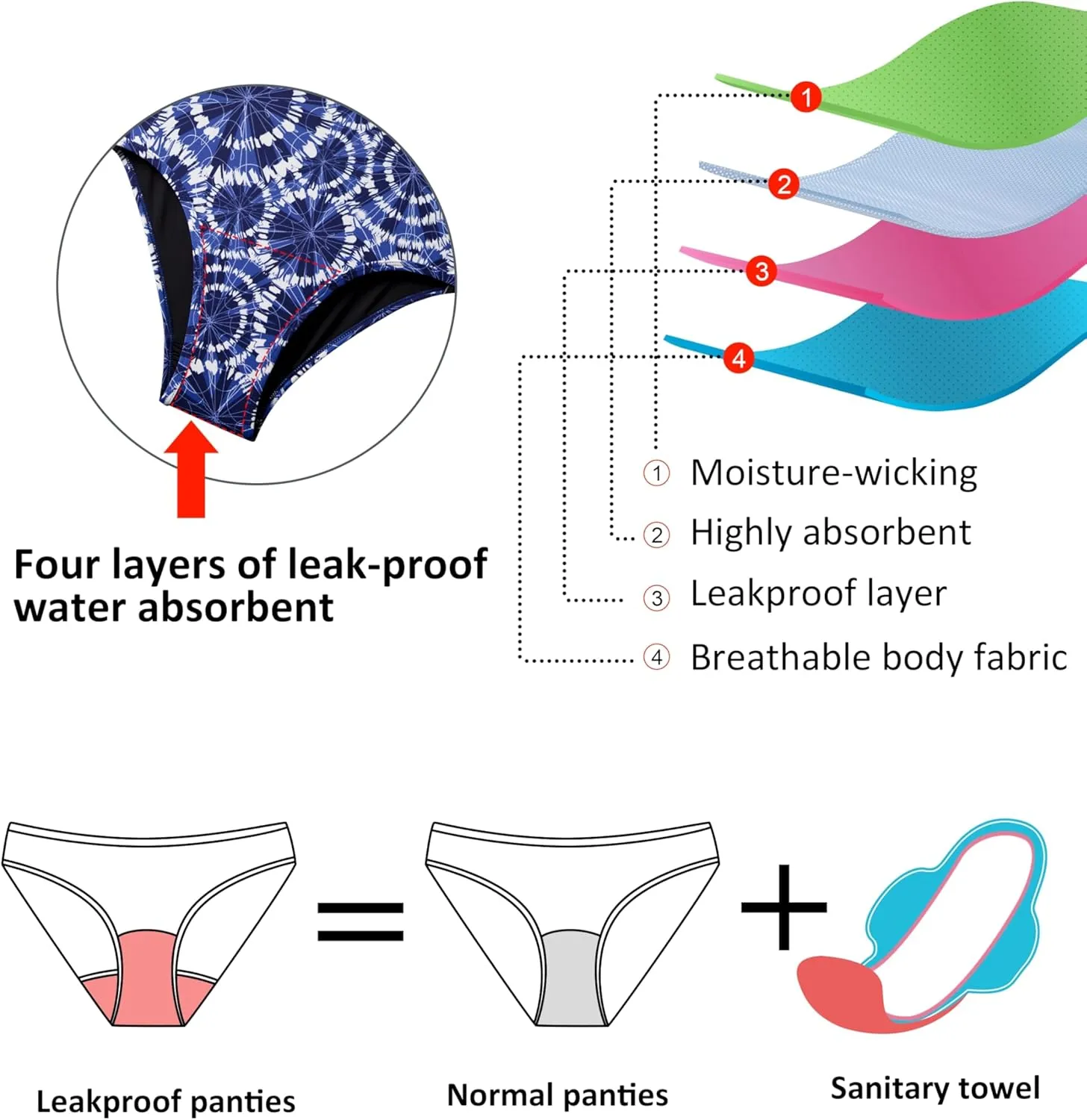 Beautikini Period Swimwear One Piece Leakproof Swimsuit Menstrual Athletic Print Bathing Suit for Teen Girls Women
