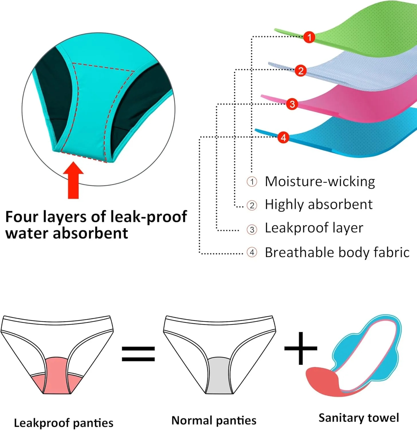 Beautikini Period Swimwear One Piece Menstrual Leakproof Swimsuit One Shoulder Ruffle Bathing Suits for Girls Teens