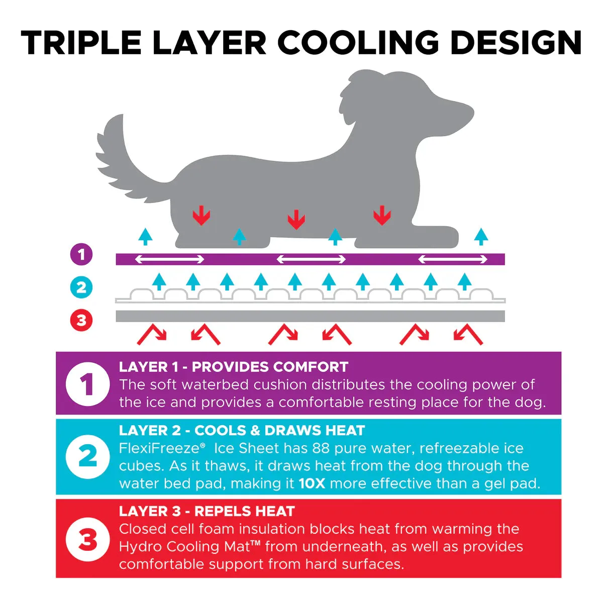 Hydro Cooling Mat